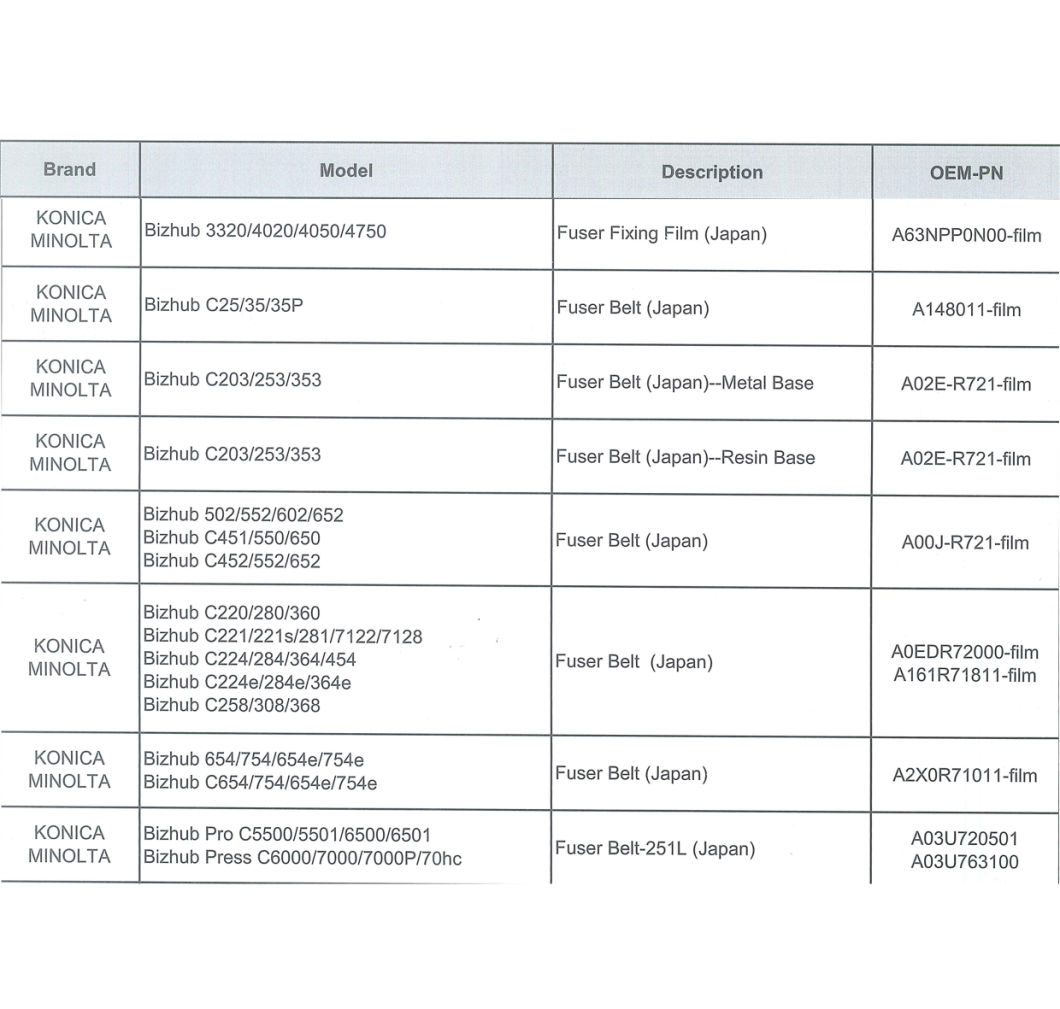 konica minolta bizhub c452 maintenance part yield